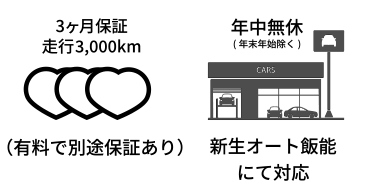保証内容